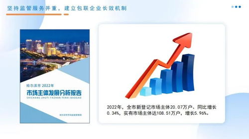 數(shù)字賦能與服務升級雙輪驅動——哈爾濱市構建高效規(guī)范市場監(jiān)管新生態(tài)