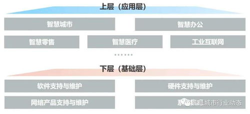 數(shù)字化轉型浪潮下的IT后市場 驅動因素、產業(yè)鏈重塑與商業(yè)模式創(chuàng)新