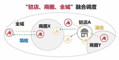 順豐同城 以飲品即配領先服務標準，賦能新茶飲消費體驗升級