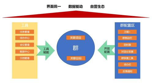 剖析“群”設(shè)計模式 展望企業(yè)辦公服務(wù)的未來市場構(gòu)造與營銷策略